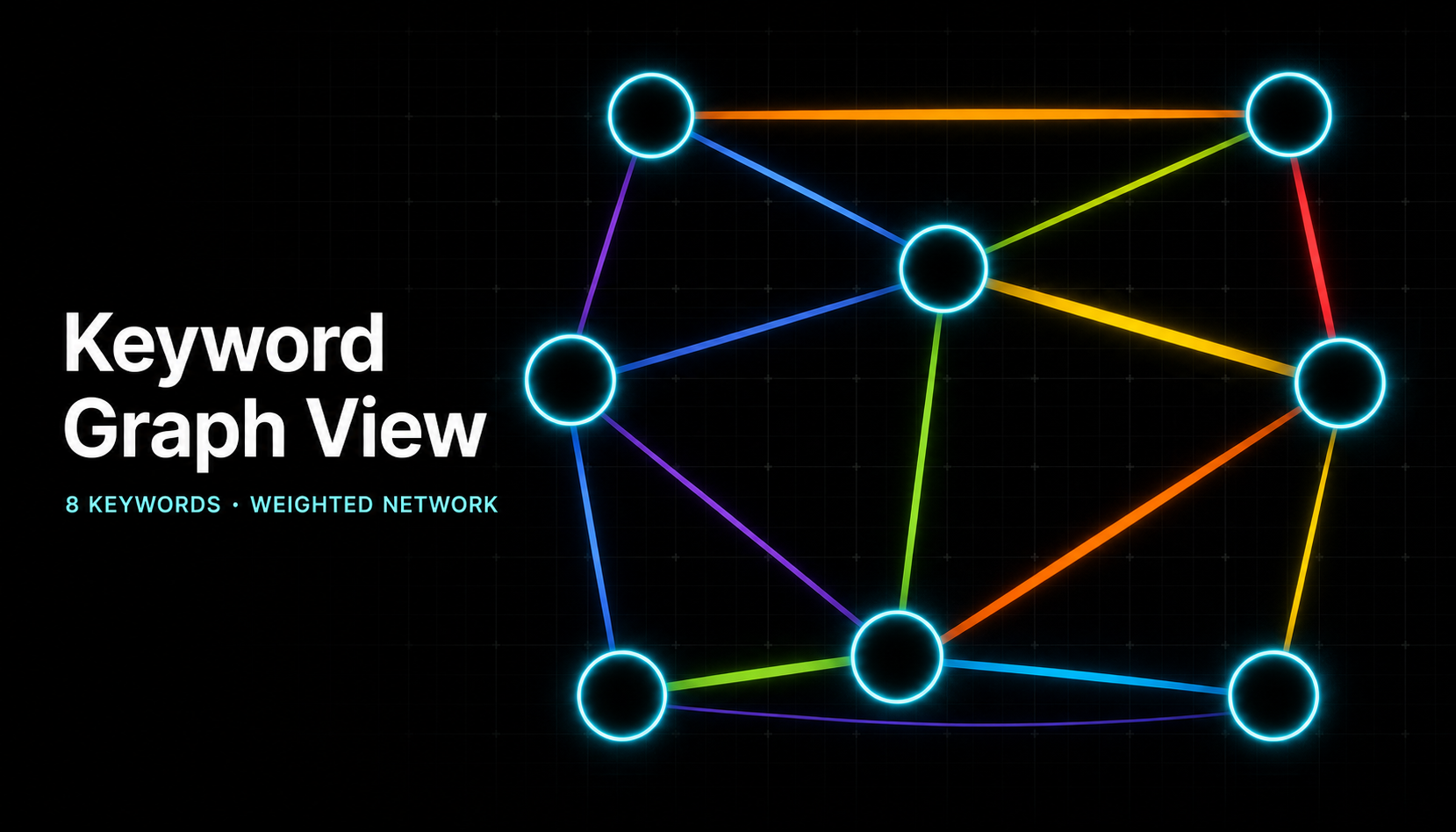 Keyword Graph View weighted network preview